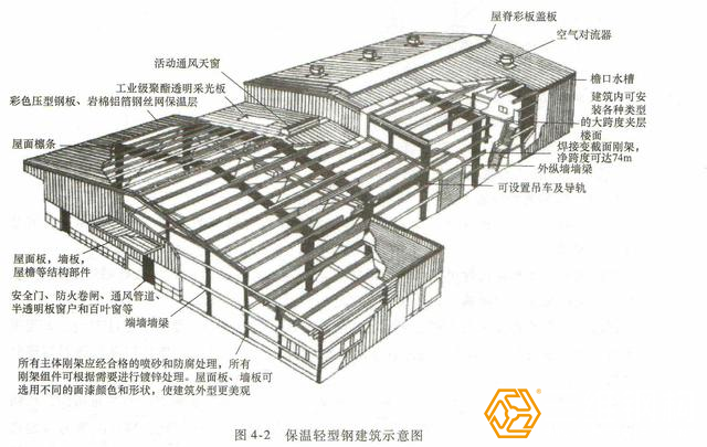 保溫輕型鋼結(jié)構(gòu)建筑結(jié)構(gòu)示意圖