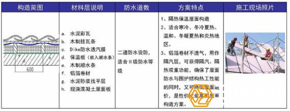 處理鋼結(jié)構(gòu)屋面冷凝水方案