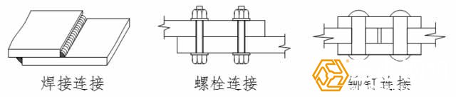 鋼結(jié)構(gòu)的3種連接形式