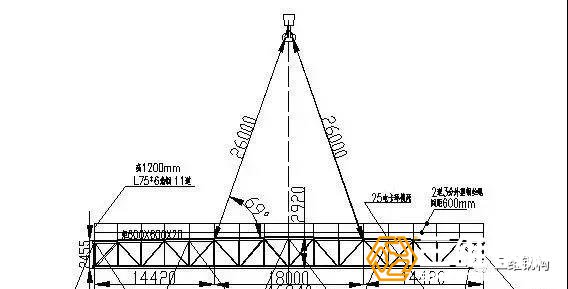 鋼結(jié)構(gòu)工程單品主桁架吊裝